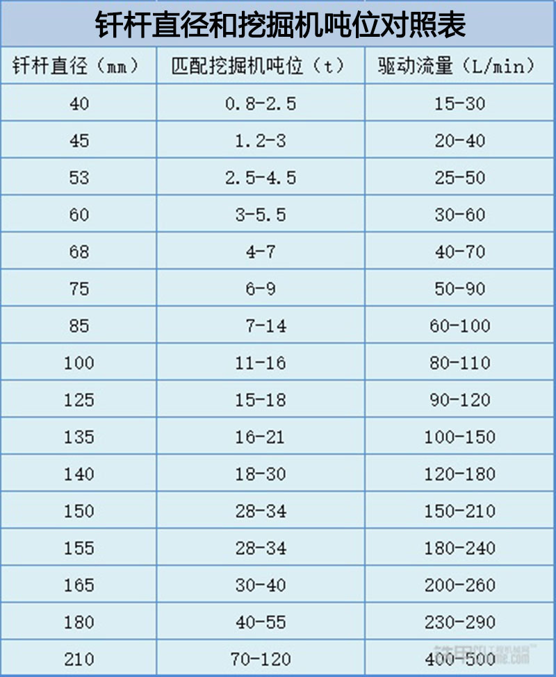 破碎錘與挖掘機噸位匹配關系